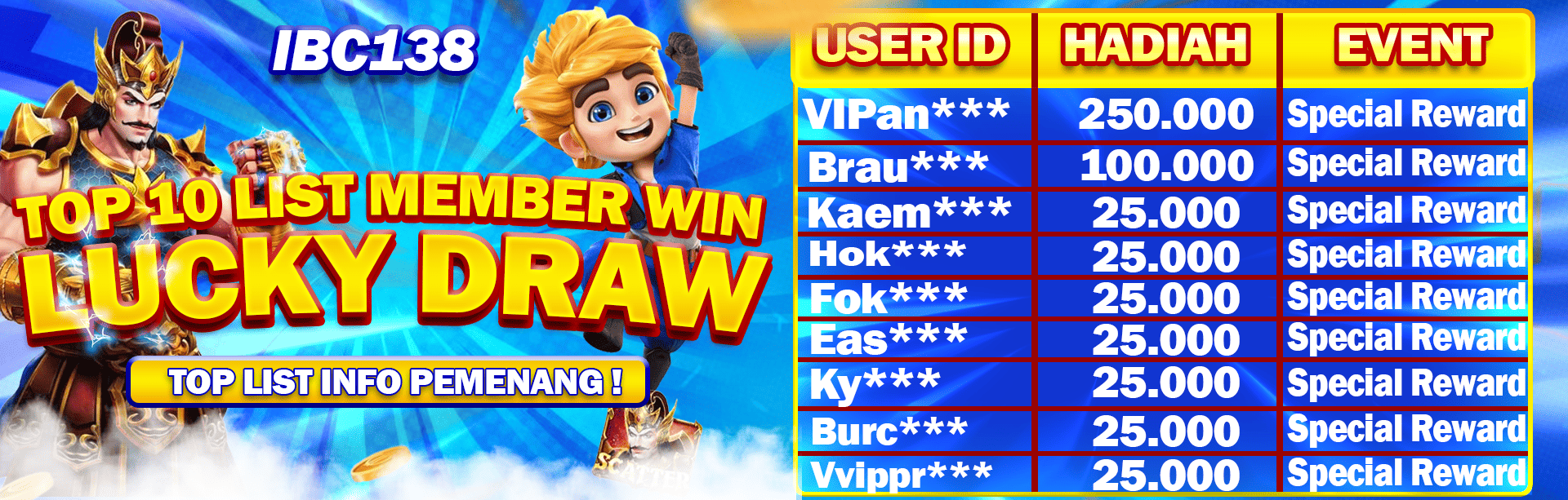 LIST MINGGUAN LUCKY DRAW